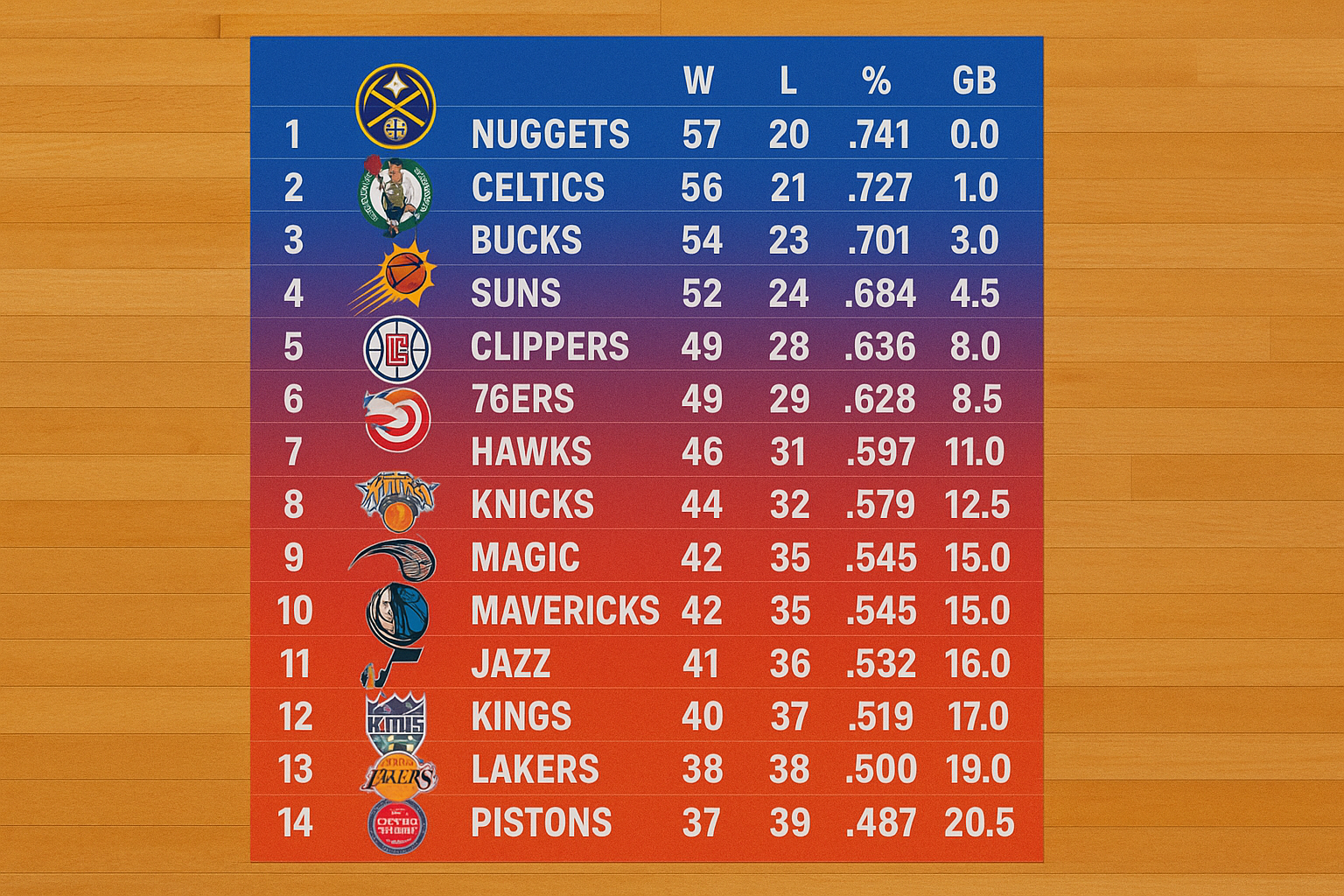 Image de couverture pour l’article "Classement NBA 2024 : top des équipes et analyses complètes"